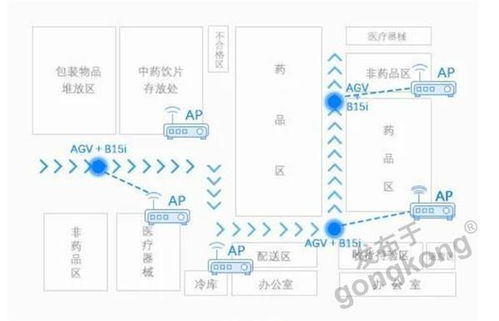 工控及自動化產(chǎn)品選型 聚焦工業(yè)自動化控制軟件的核心考量