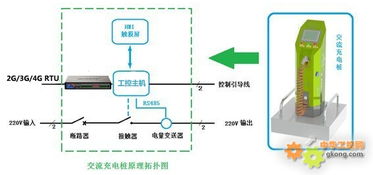 廈門才茂基于無線測控終端RTU的充電樁終端與工業(yè)自動化控制軟件一體化應(yīng)用方案